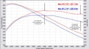 Load image into Gallery viewer, ZAC C63 Carbon Cold Air Intake (W205)