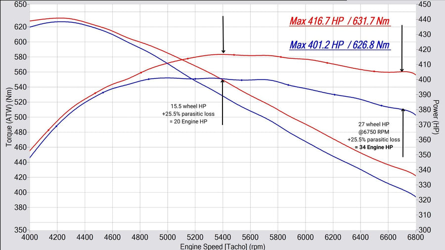 ZAC C63 Carbon Cold Air Intake (W205)