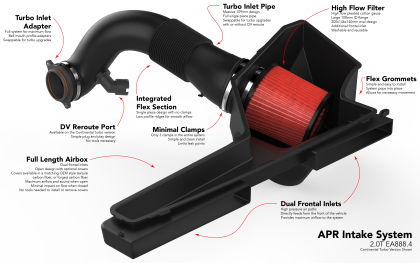 APR 22-26 Audi S3/VW Golf R EA888.4 (MQB EVO) 2.0T Intake System