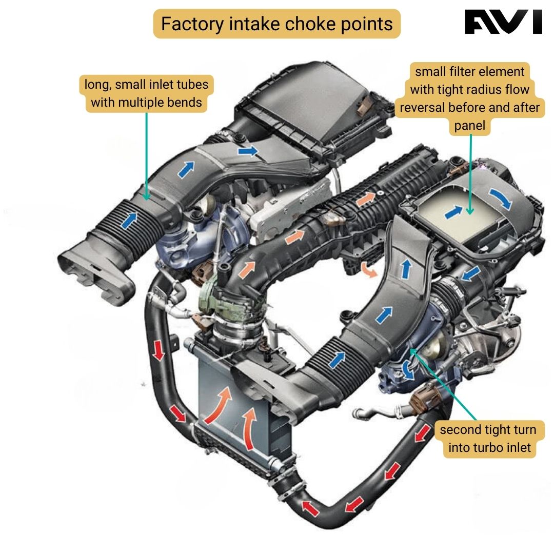 M276 Cold Air Intake (W205 C43)