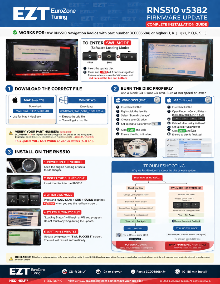 Firmware update guide for EZT EuroZone Tuning RNS510 v5382 with step-by-step instructions.