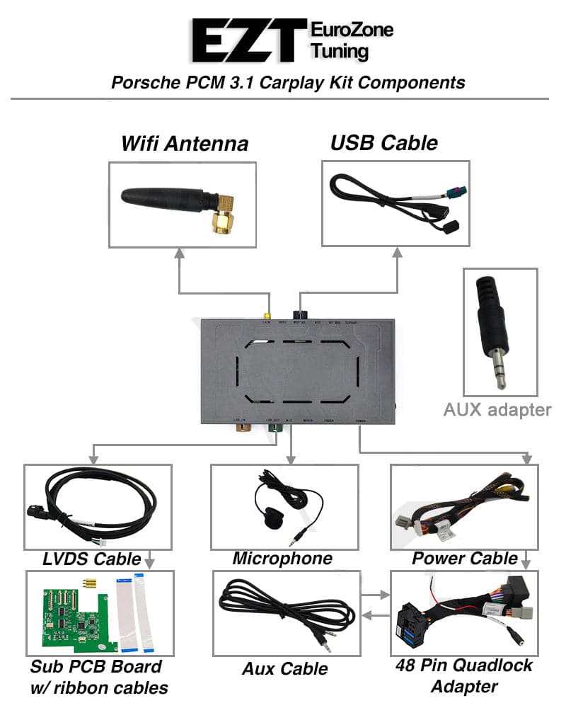 Porsche PCM 3.1 / CDR 3.1 Apple CarPlay & Android Auto Retrofit Kit